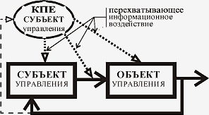 Перехват управления